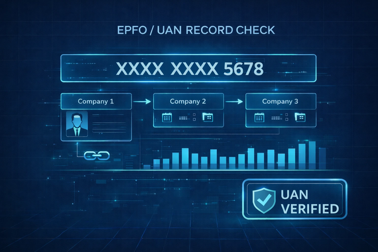 EPFO / UAN Record Check