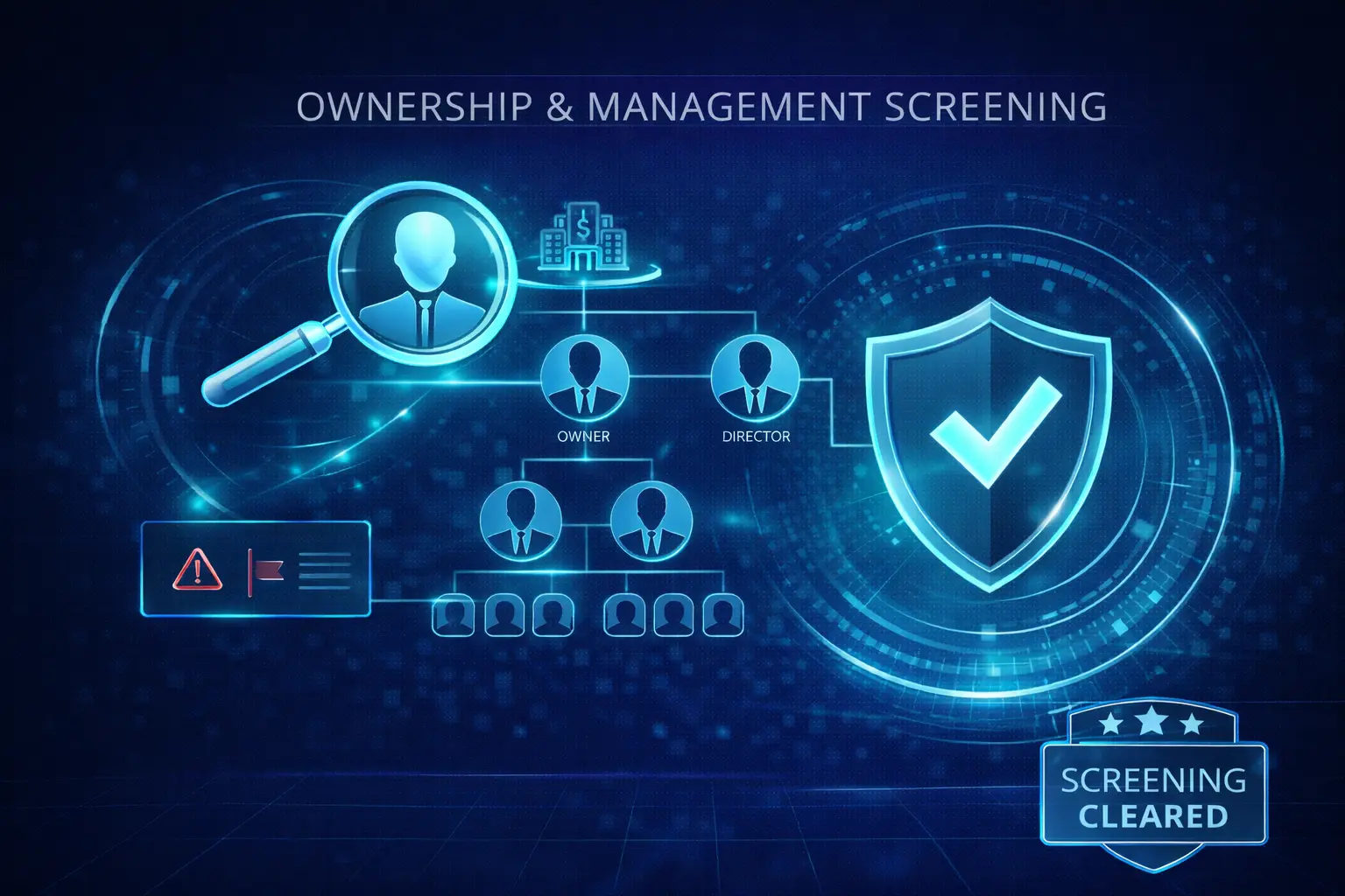 Ownership & Management Screening
