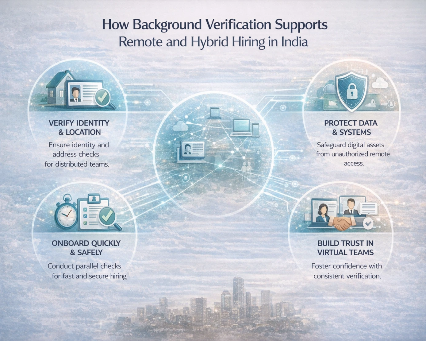 How Background Verification Supports Remote and Hybrid Hiring in India