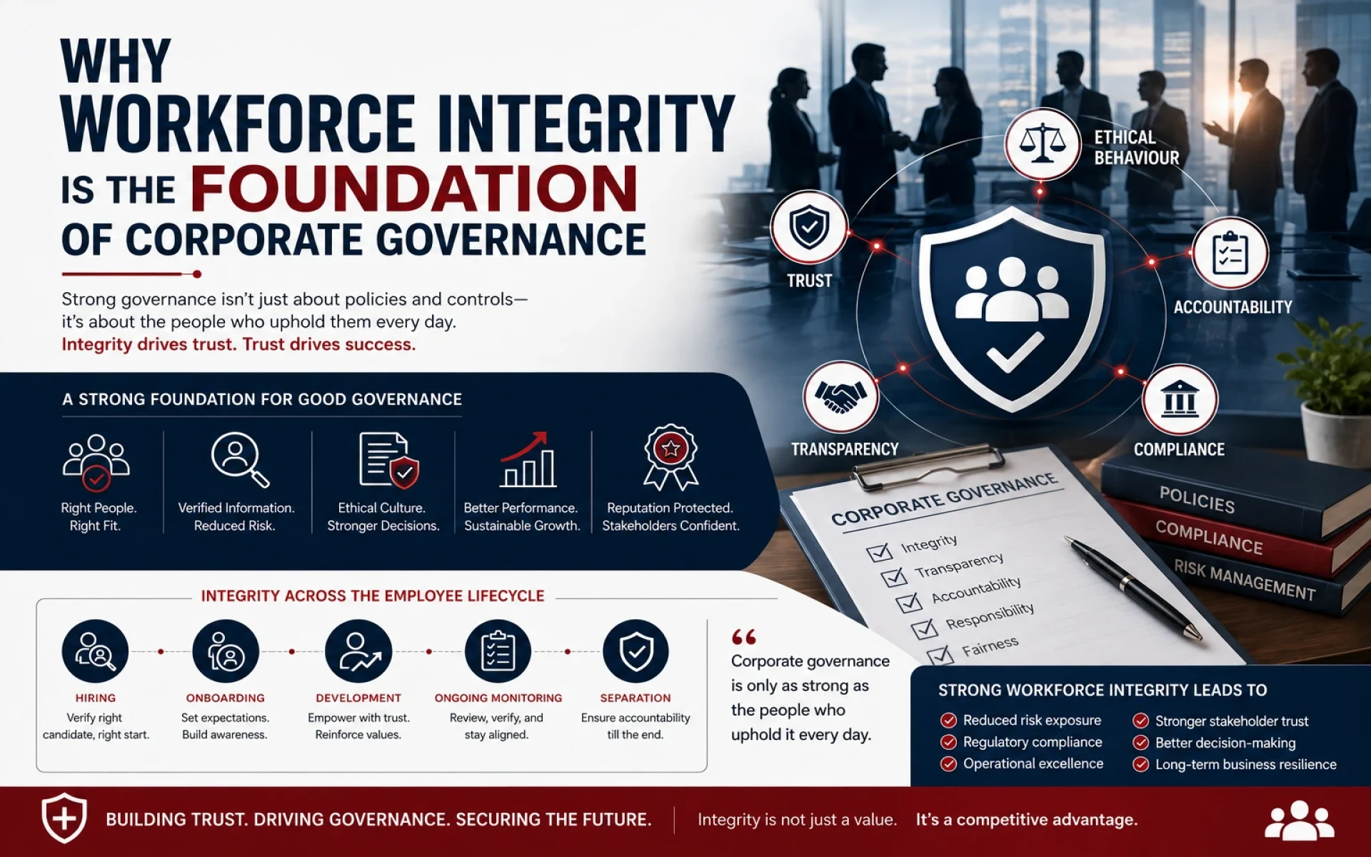 Why Workforce Integrity Is the Foundation of Corporate Governance