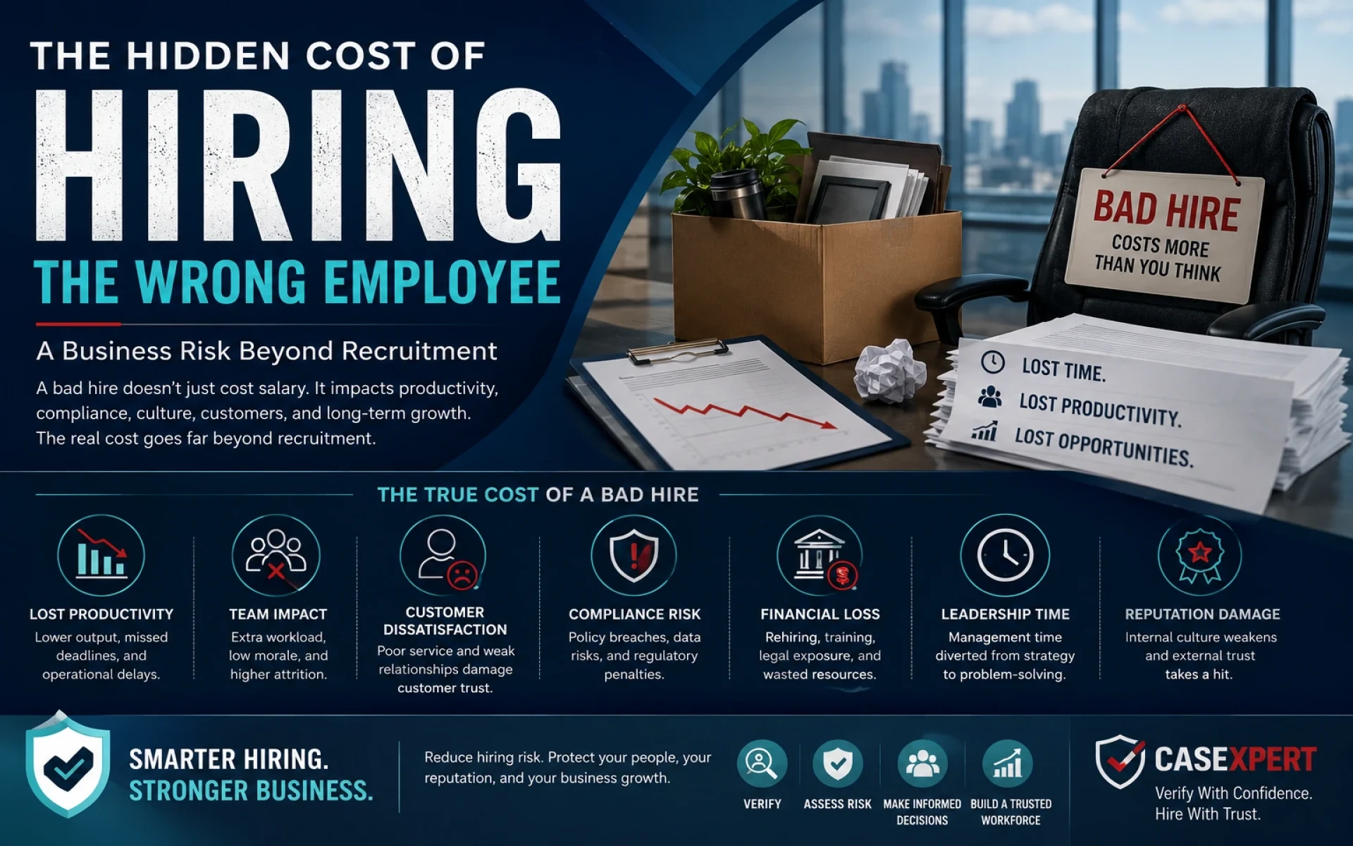 The Hidden Cost of Hiring the Wrong Employee: Beyond Recruitment Costs